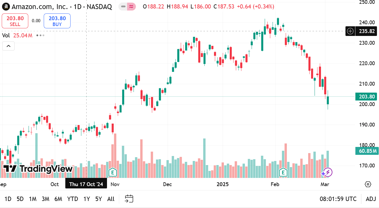 Microsoft AI Strategy: A Game Changer for Investor Portfolios in Digital Era